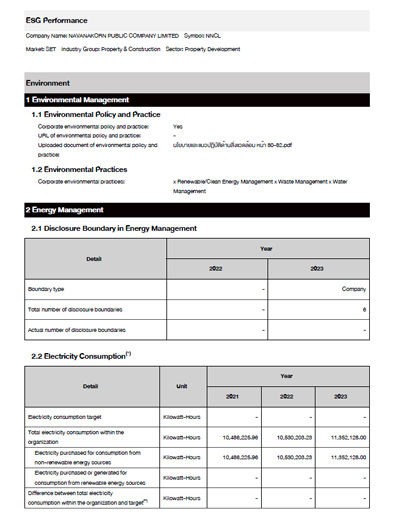 ESG Performance Report 2023