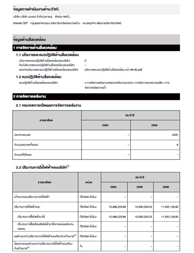 รายงานผลการดำเนินงานด้าน ESG 2566
